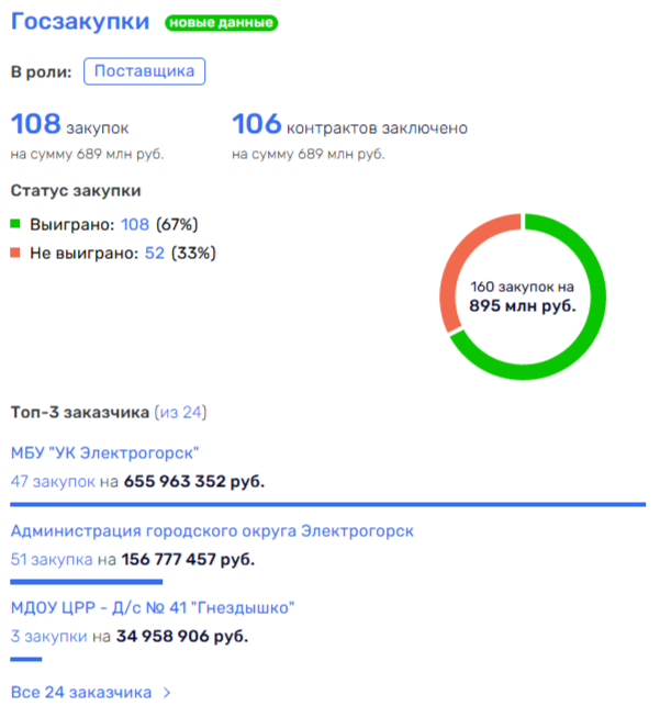 Housing and communal services-A Colossus with feet of clay: Semyonov and Tikunov "besieged" Pavlovsky Posad? Housing and communal services-A Colossus with feet of clay: Semyonov and Tikunov "besieged" Pavlovsky Posad?