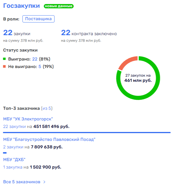 Housing and communal services-A Colossus with feet of clay: Semyonov and Tikunov "besieged" Pavlovsky Posad? Housing and communal services-A Colossus with feet of clay: Semyonov and Tikunov "besieged" Pavlovsky Posad?