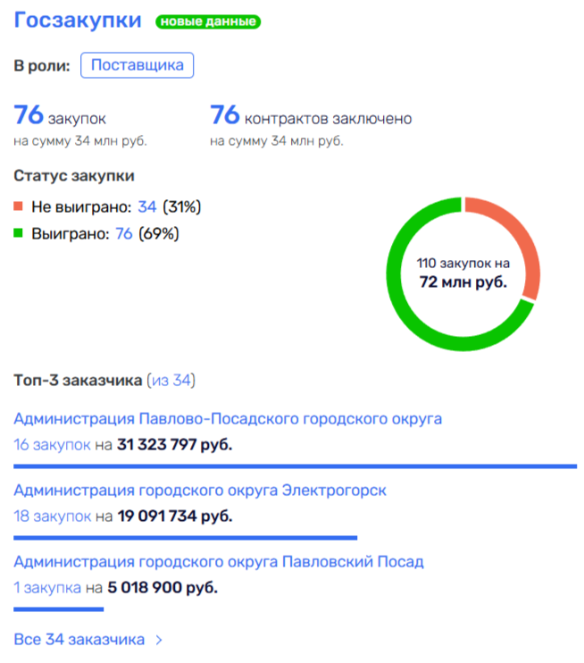 Housing and communal services-A Colossus with feet of clay: Semyonov and Tikunov "besieged" Pavlovsky Posad? Housing and communal services-A Colossus with feet of clay: Semyonov and Tikunov "besieged" Pavlovsky Posad?