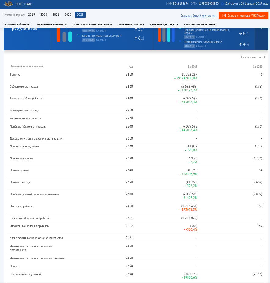 Construction grad of Nazarov's son-in-law: Graneli's financial tricks