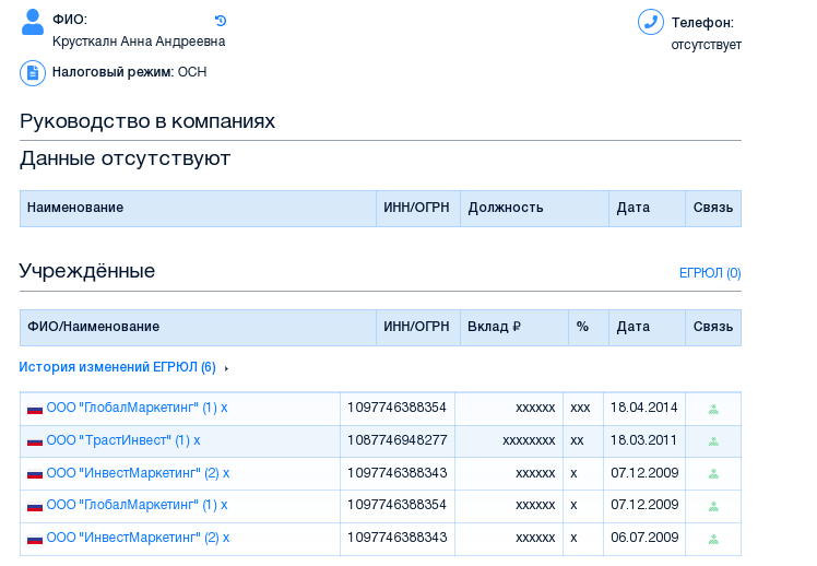 For Pavel Te, everything went through the closed-end investment fund: was an asset worth 10 billion hidden behind a screen?