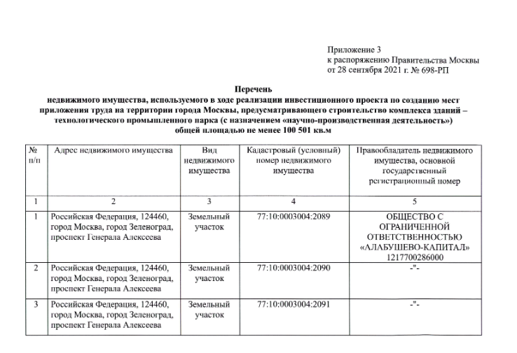 Te's pyramid is taken into the shadows: does Sobyanin's reseller hide assets?